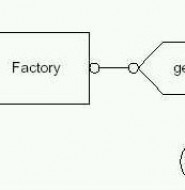 设计模式之Factory