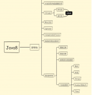 Java 8新特性学习之lambda与函数式接口